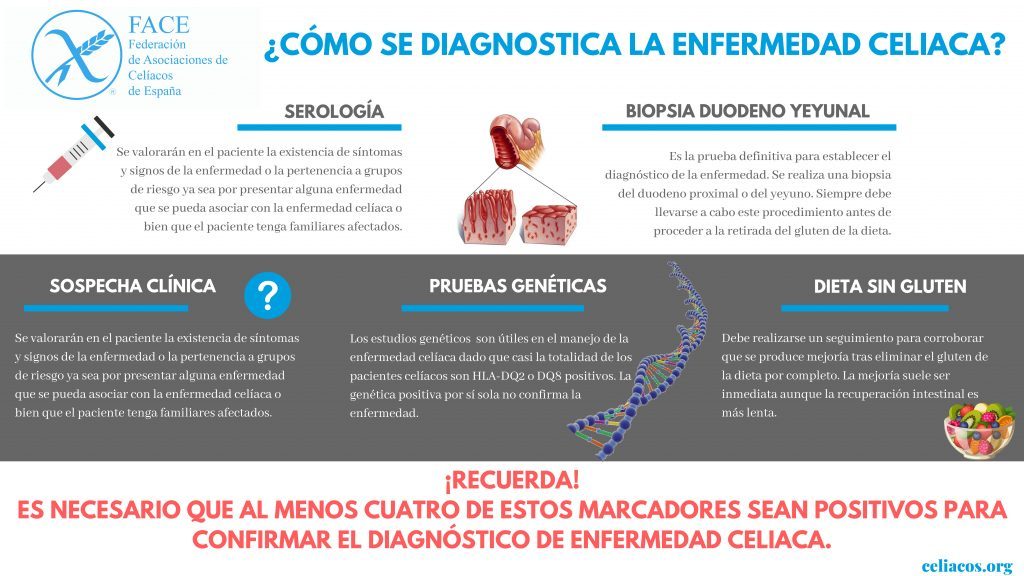 diagnóstico enfermedad celiaca