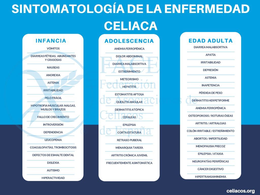 sintomatología enfermedad celiaquía