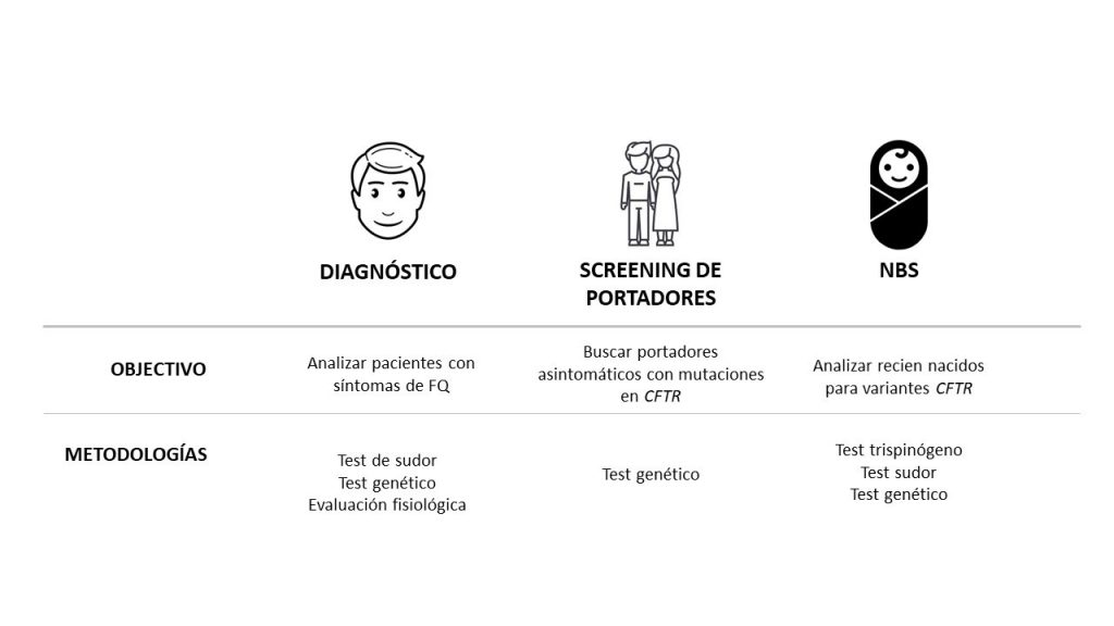 Resumen de las pruebas realizadas para cada situación